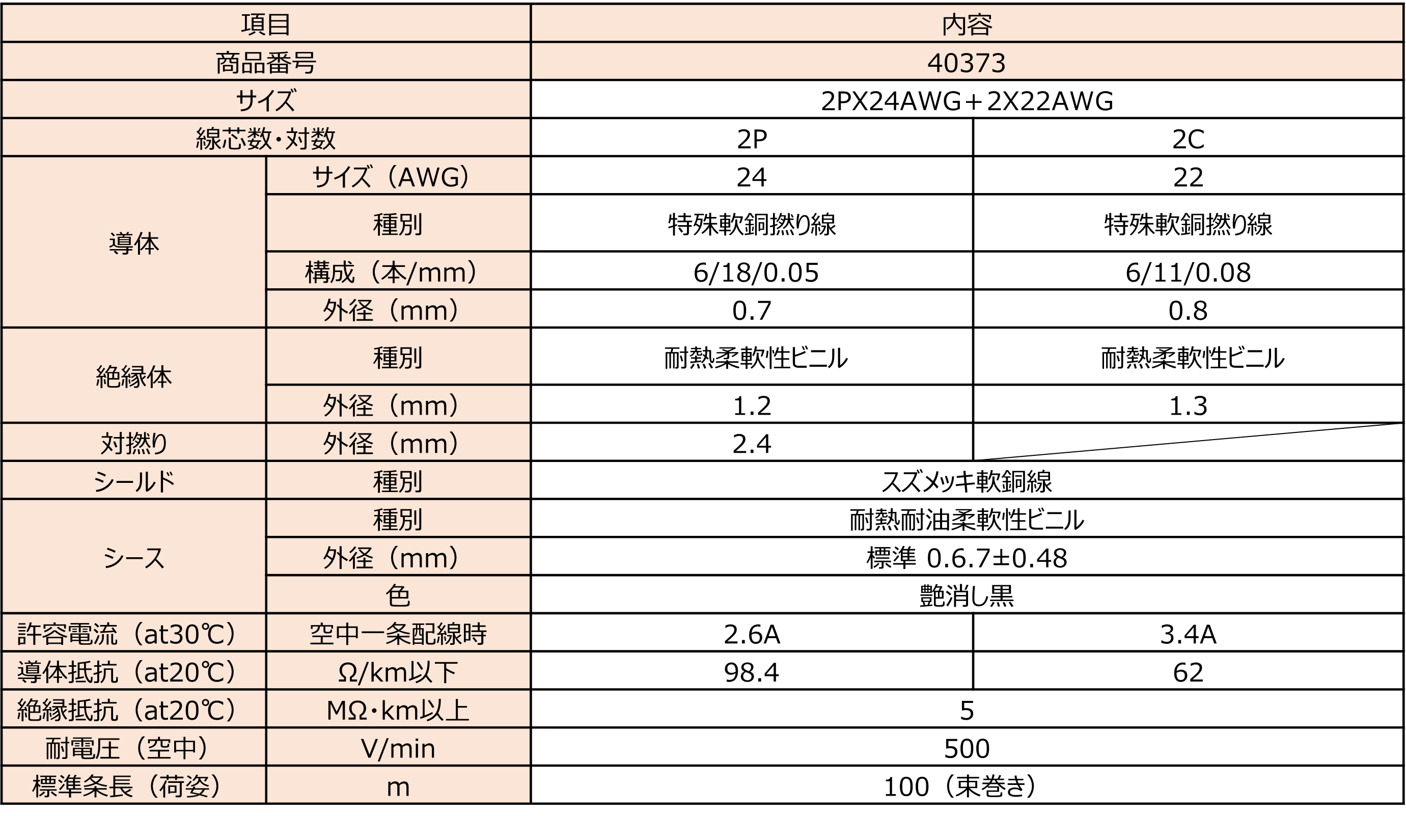 阪神電線(株) KHYR-SB｜製品検索｜鐘通株式会社