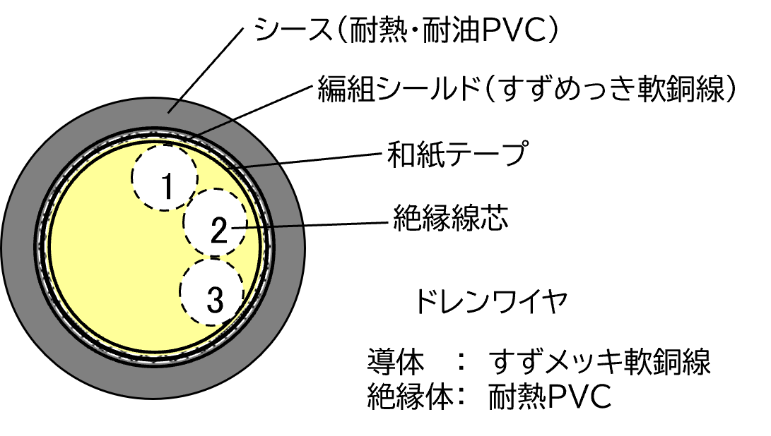 OKV構造図